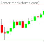 Monero charts on May 26, 2022