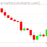 Ripple charts on May 05, 2022