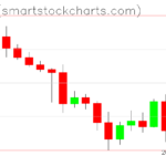 Ripple charts on May 06, 2022