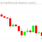 Ripple charts on May 08, 2022