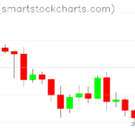 Ripple charts on May 09, 2022