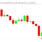 Ripple charts on May 11, 2022