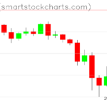 Ripple charts on May 14, 2022