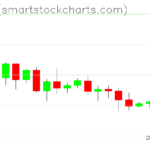 Ripple charts on May 30, 2022