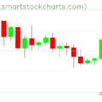 Ripple charts on May 31, 2022