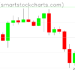 Zcash charts on May 02, 2022