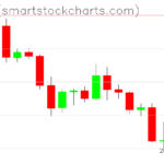 Zcash charts on May 11, 2022