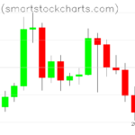 Bitcoin charts on June 12, 2022