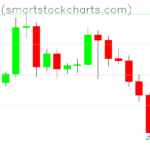 Bitcoin charts on June 13, 2022