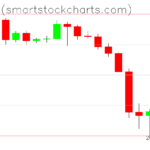 Bitcoin charts on June 16, 2022