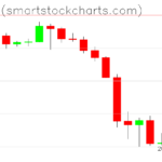 Bitcoin charts on June 18, 2022