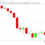 Bitcoin charts on June 23, 2022