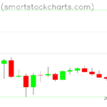 Bitcoin charts on June 30, 2022