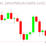 Ethereum charts on June 04, 2022