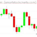 Ethereum charts on June 05, 2022