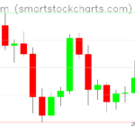 Ethereum charts on June 07, 2022