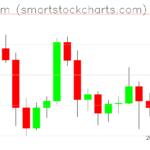 Ethereum charts on June 09, 2022