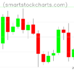 Litecoin charts on June 03, 2022