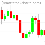 Litecoin charts on June 04, 2022