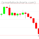 Litecoin charts on June 13, 2022