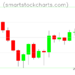 Litecoin charts on June 25, 2022