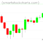 Litecoin charts on June 26, 2022