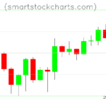 Litecoin charts on June 27, 2022