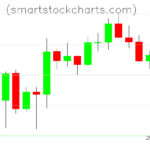 Litecoin charts on June 30, 2022