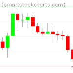 Monero charts on June 12, 2022