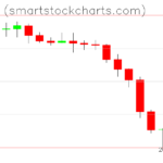 Monero charts on June 16, 2022