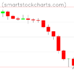 Monero charts on June 17, 2022