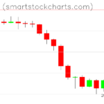 Monero charts on June 20, 2022