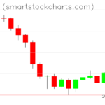 Monero charts on June 24, 2022