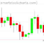 Ripple charts on June 04, 2022