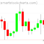 Ripple charts on June 09, 2022