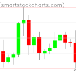 Ripple charts on June 11, 2022