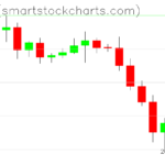 Ripple charts on June 15, 2022