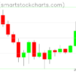 Ripple charts on June 25, 2022