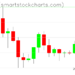 Zcash charts on June 07, 2022