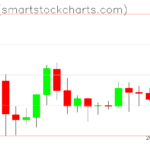 Zcash charts on June 10, 2022