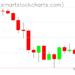 Zcash charts on June 23, 2022