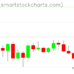 Zcash charts on June 29, 2022