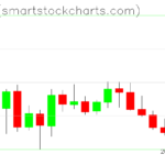 Zcash charts on June 30, 2022