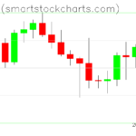 Bitcoin charts on July 07, 2022