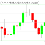 Bitcoin charts on July 15, 2022