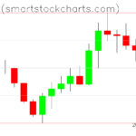 Bitcoin charts on July 24, 2022