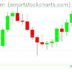 Ethereum charts on July 08, 2022