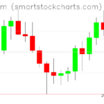 Ethereum charts on July 09, 2022