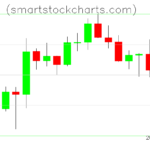 Litecoin charts on July 02, 2022