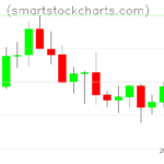 Litecoin charts on July 08, 2022